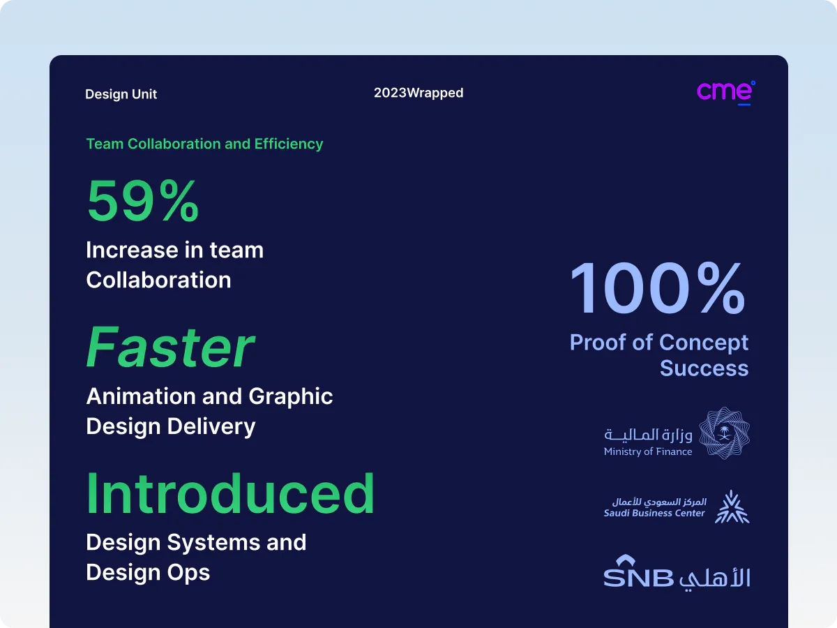 Diagram of CME's design process, from no design function to client work across sectors.