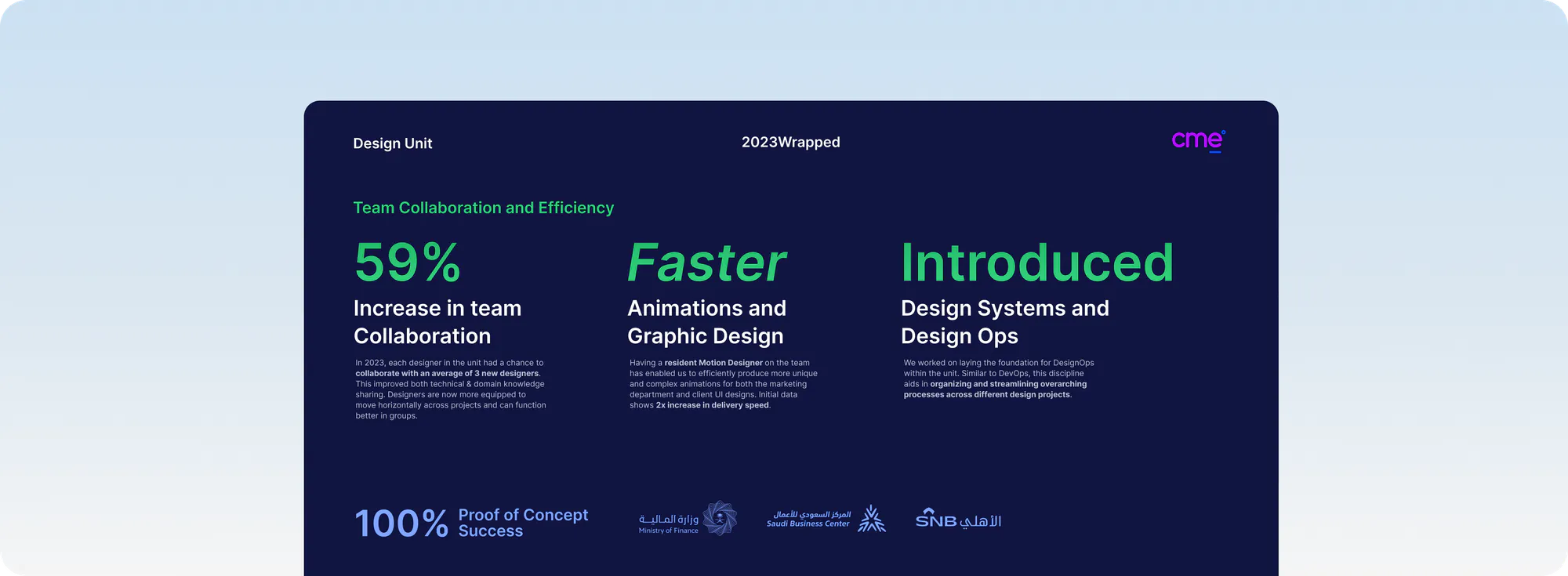 Diagram of CME's design process, from no design function to client work across sectors.