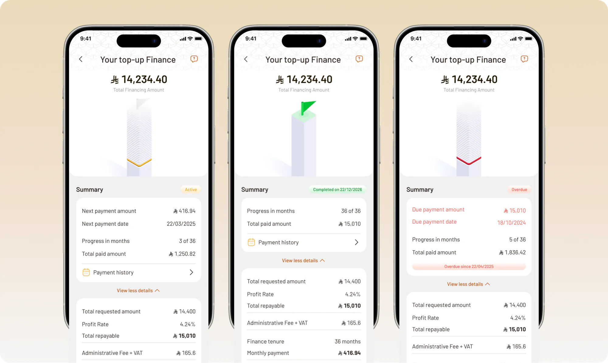 Three states of the Dufaa finance details page: active with a partially filled tower, completed with a green flag, and overdue in red